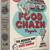 Food Chain Magnate Board Game Review and Strategy Guide