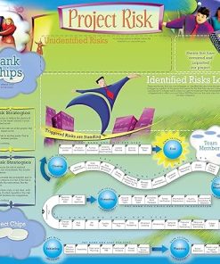 Engage Your Team with Fun Risk Management Training for Project Managers 2
